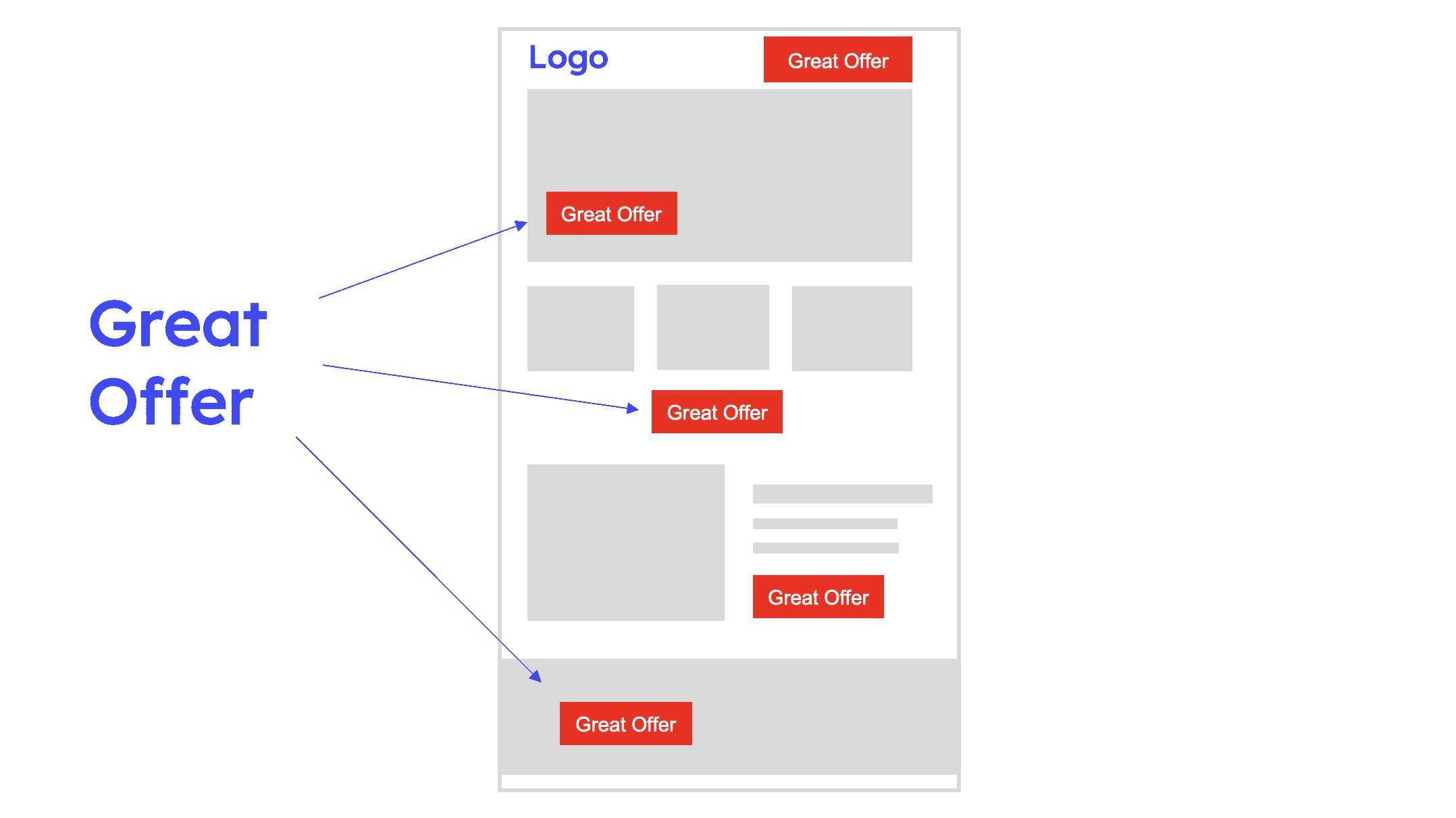 Great offer homepage design example