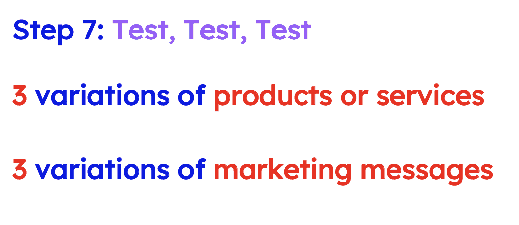 Test test test mindset diagram