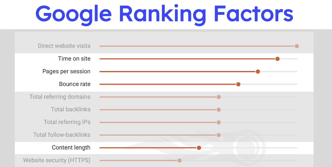 quality content google ranking factor