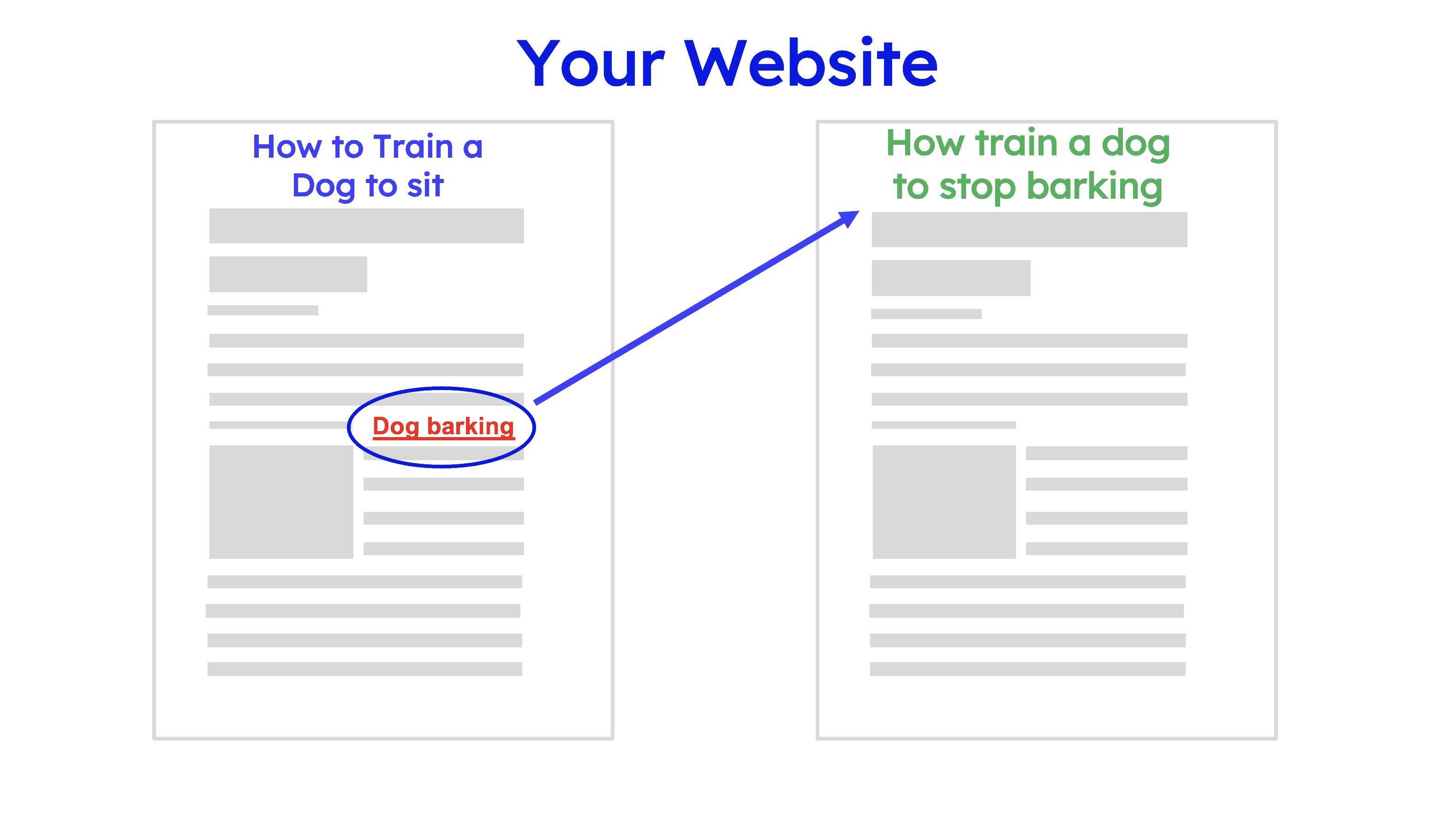 Internal links example between related articles