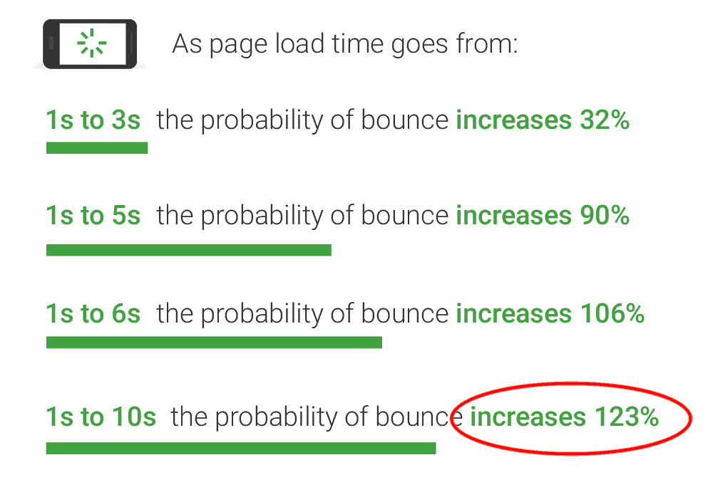 Google Page Speed Insights