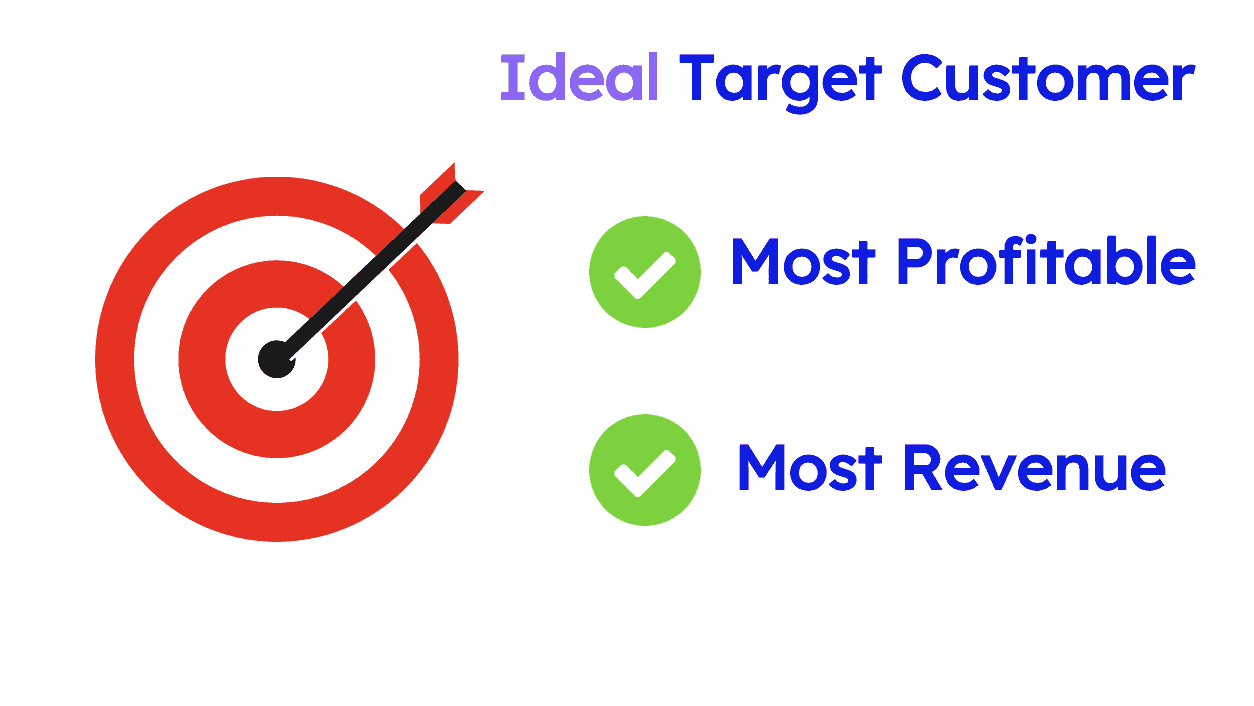 Customer sweet spot diagram