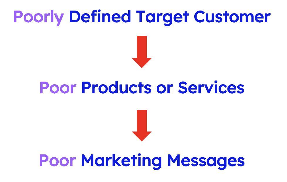 The biggest mistake businesses make