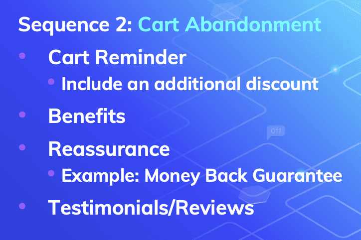 Cart abandonment email sequence