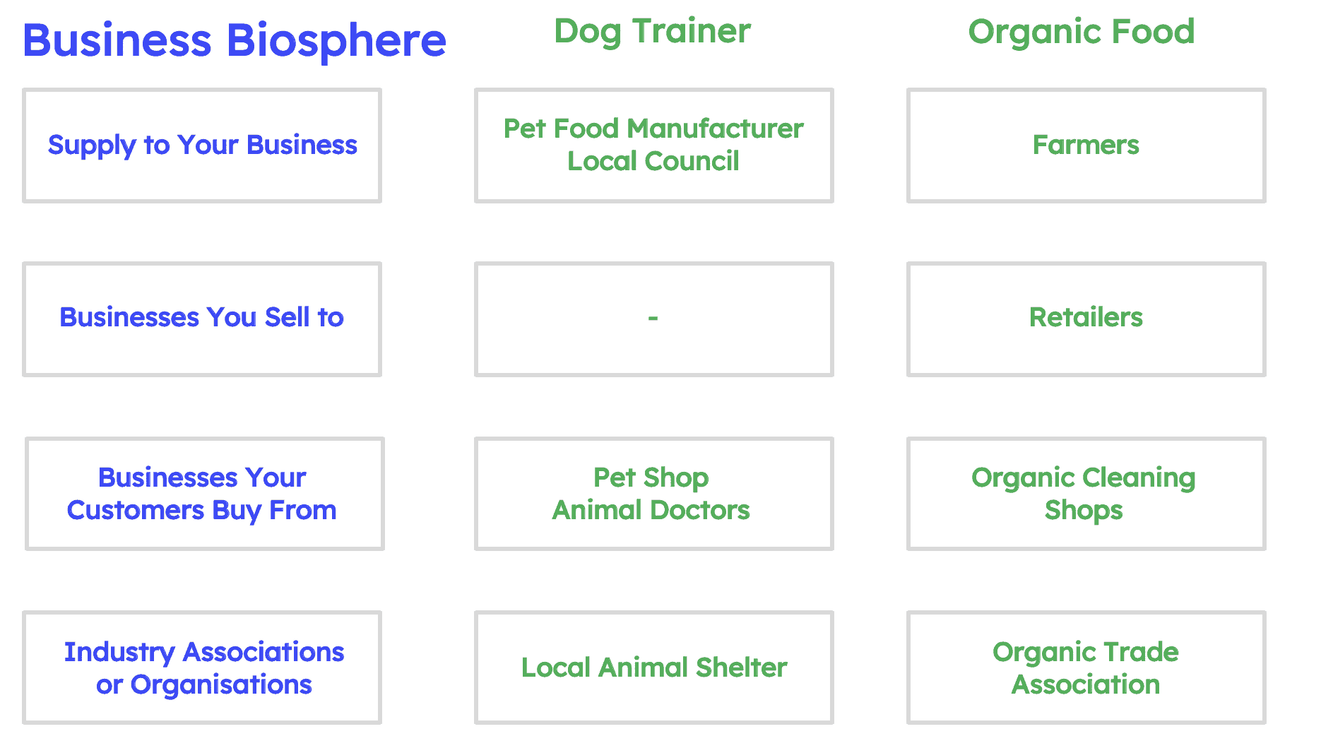 business biosphere
