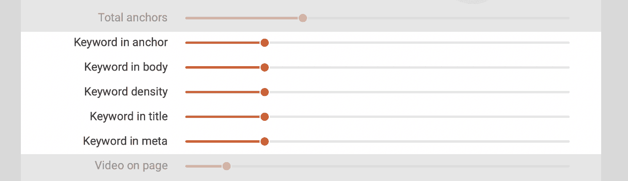 keyword google rank factor