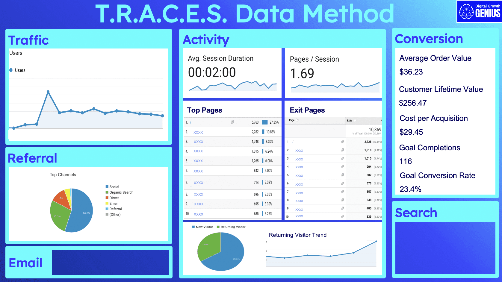 Conversion section of TRACES dashboard filled in