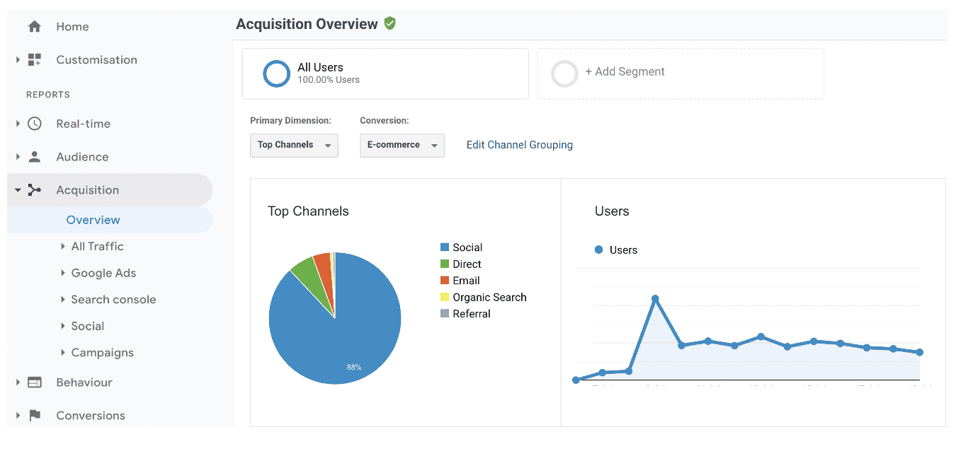 Referral traffic sources in Google Analytics