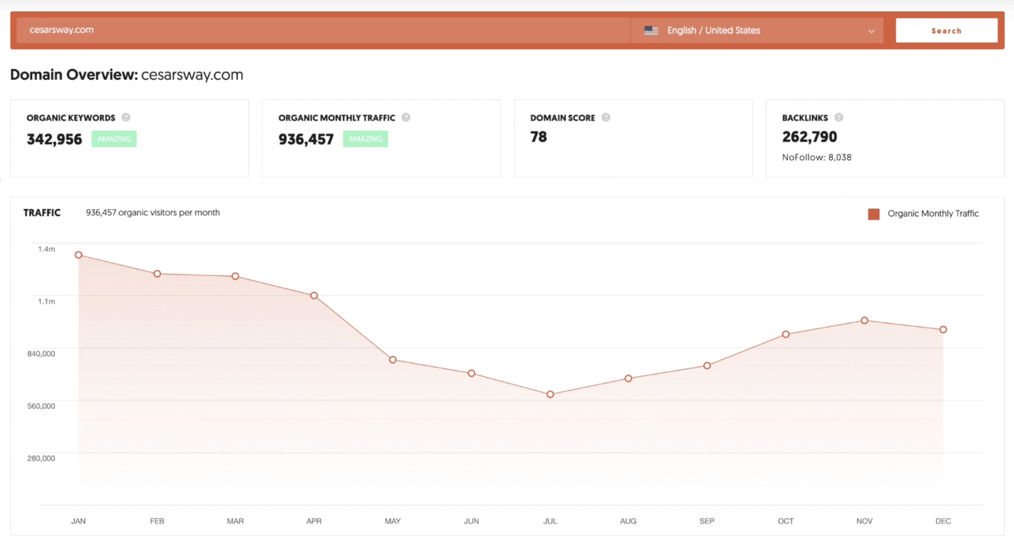 Ubersuggest domain overview dashboard