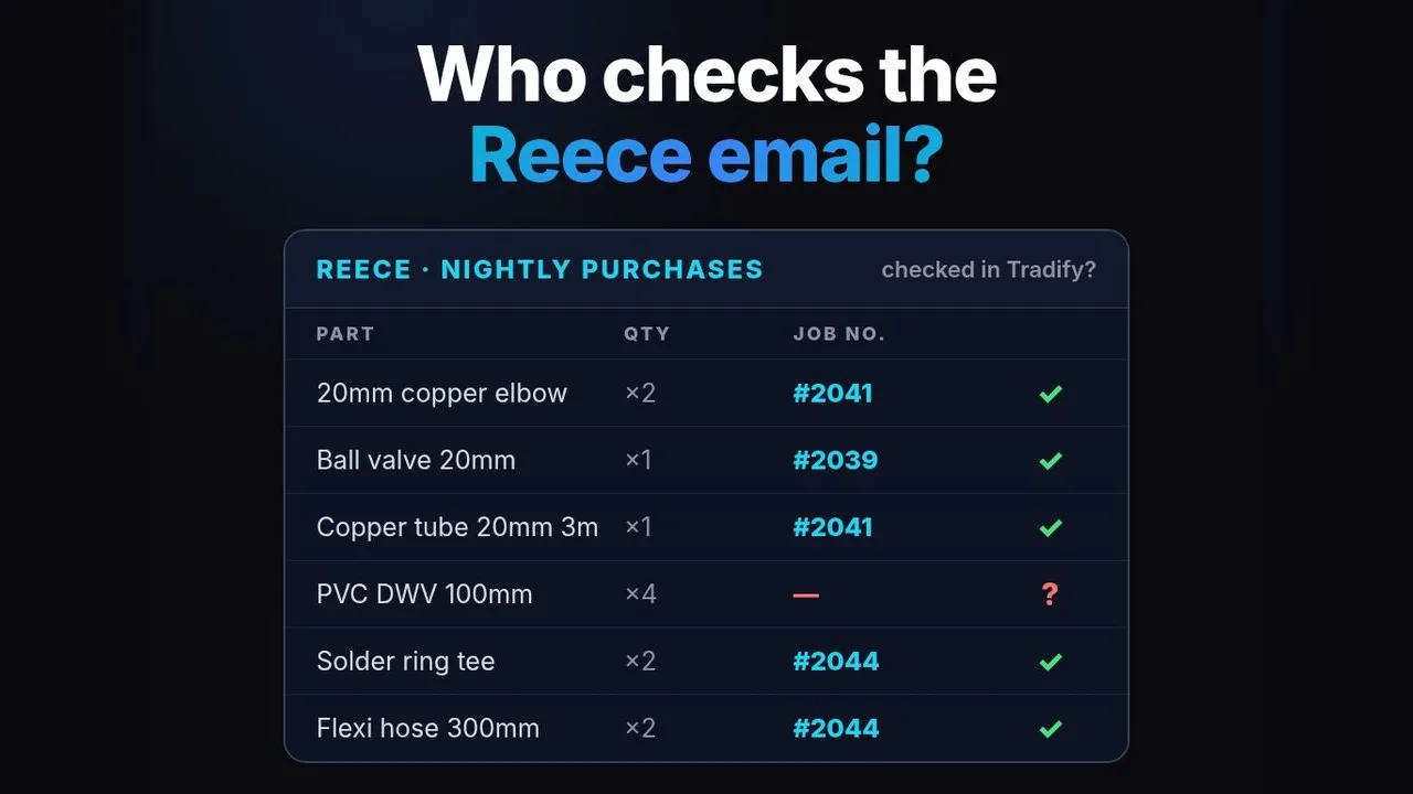 If you use Tradify and buy from Reece, read this to save money