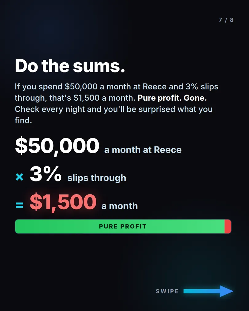 Slide 7 of 8: Do the sums. $50,000 a month at Reece, 3% slips through, $1,500 a month. Pure profit, gone.