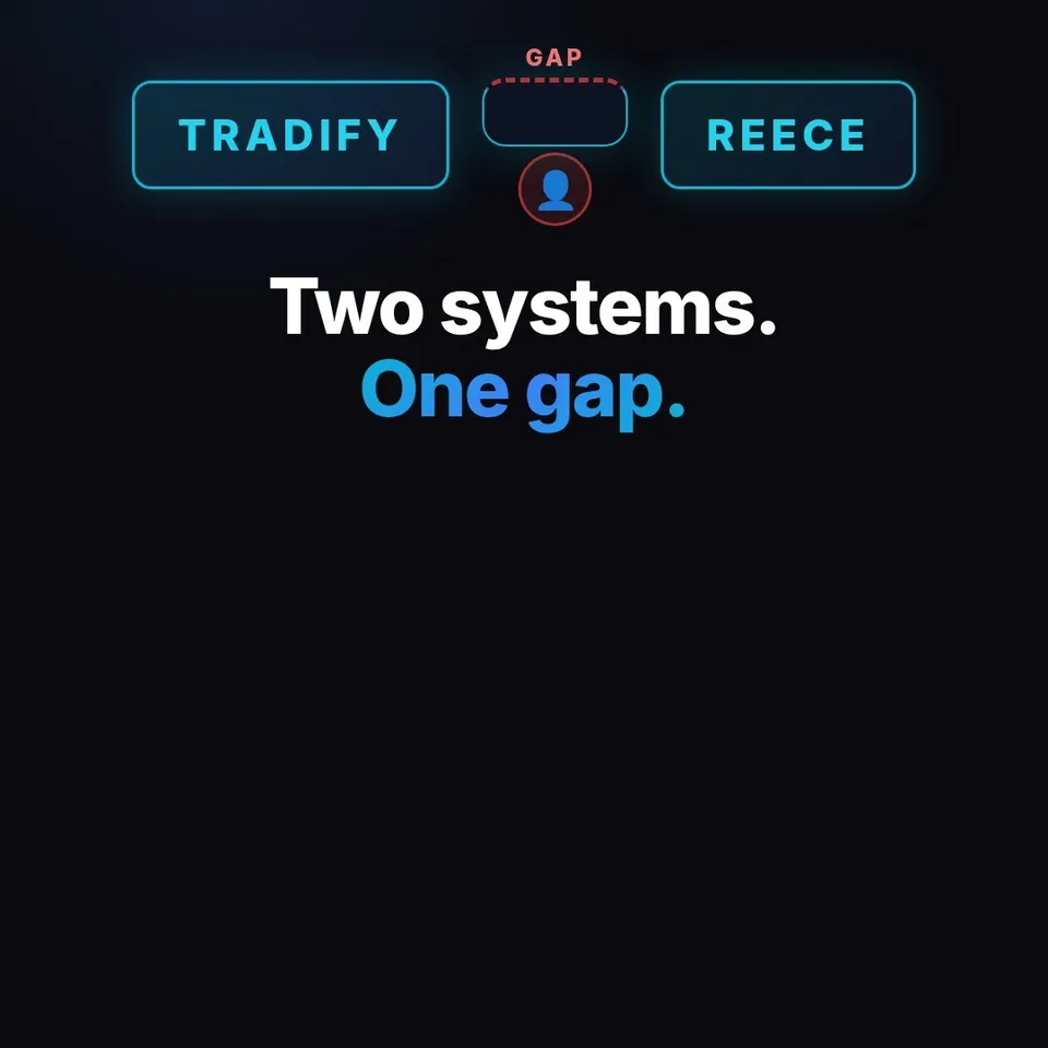 Tradify and Reece shown as two separate systems with a gap between them that a person has to check by hand