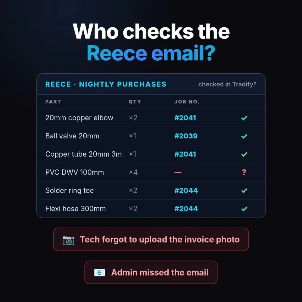Reece nightly purchases email checked against Tradify jobs, one part flagged with no job number