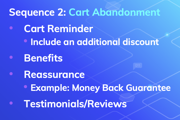 Cart abandonment email sequence