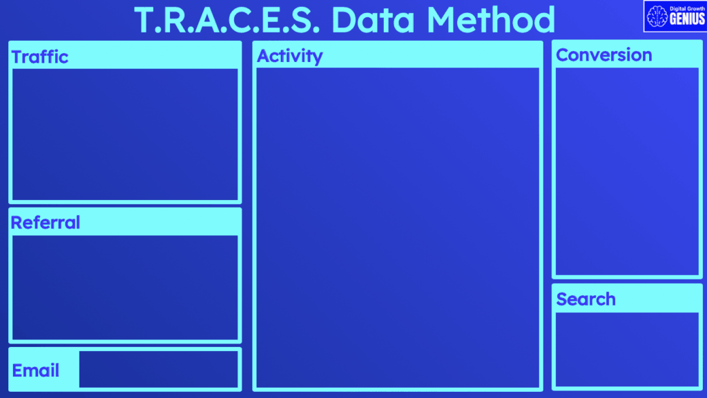 TRACES Data Method
