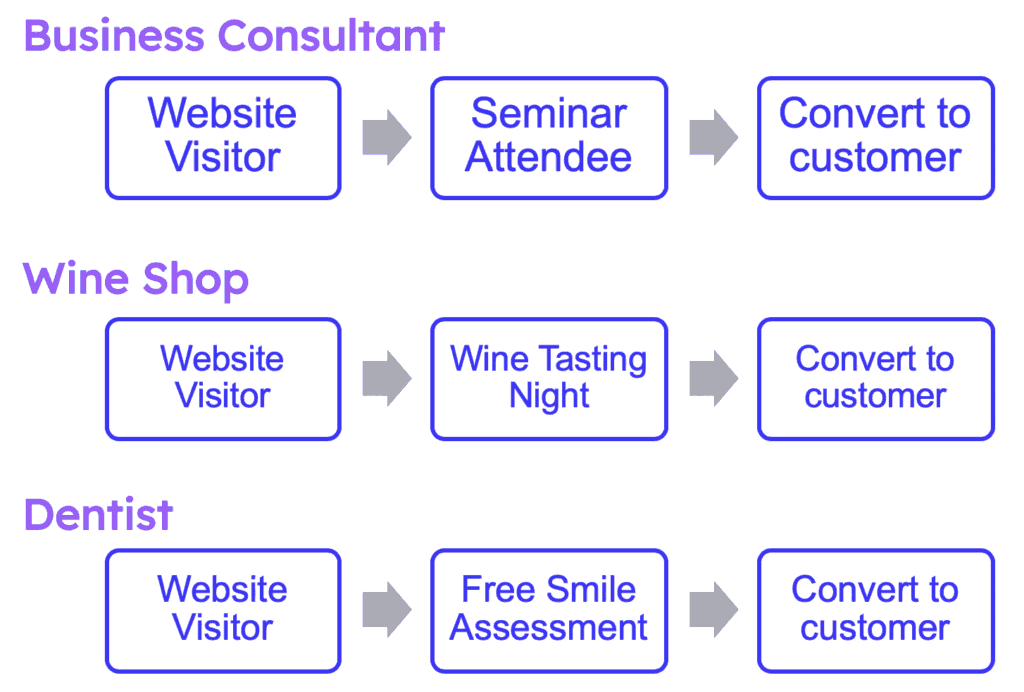 how bild a website start with goals