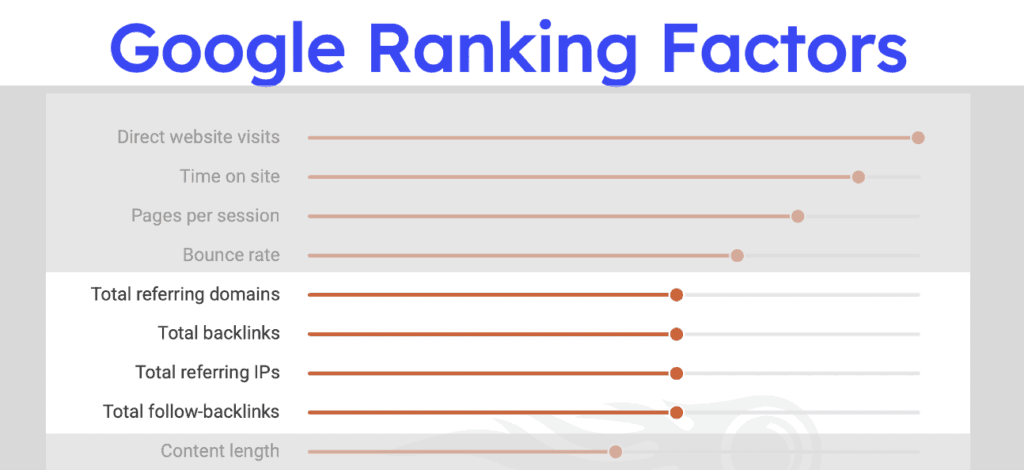 backlinks google ranking factors