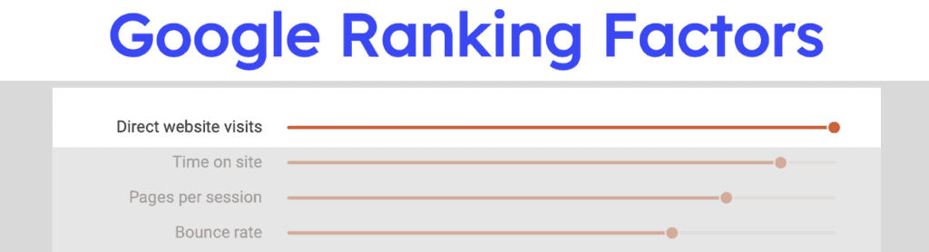 direct website visits google rank factor