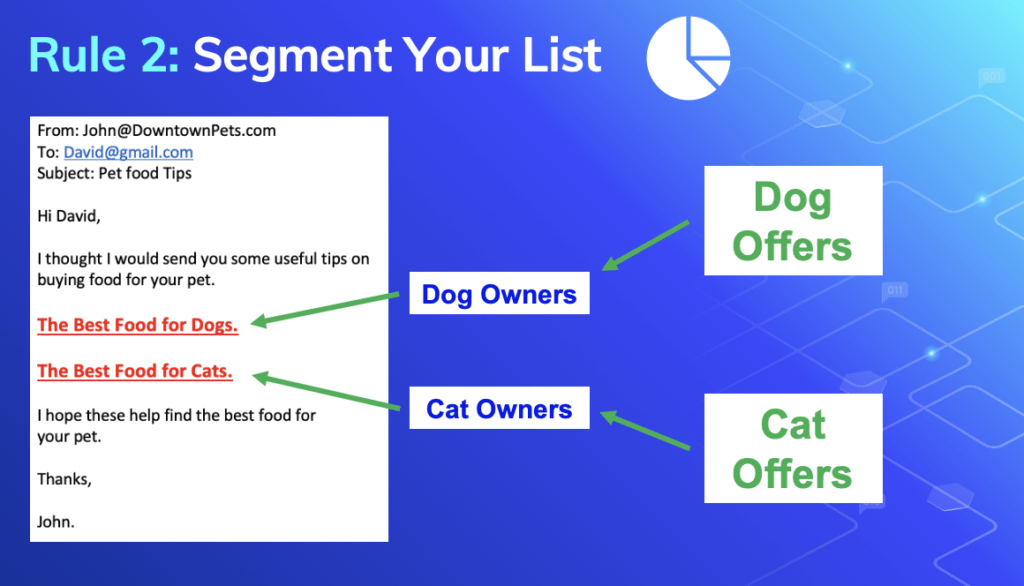 email marketing segmentation emails