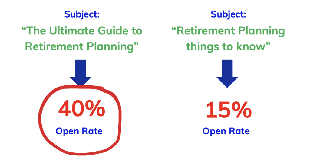 email subject line testing