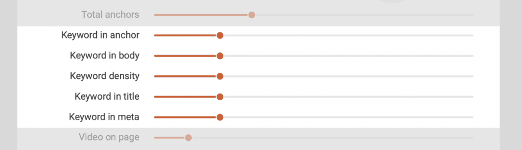 keyword google rank factor