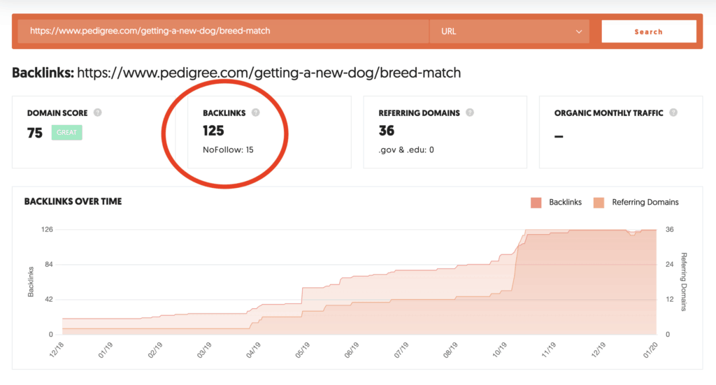 pedigree quiz backlink data