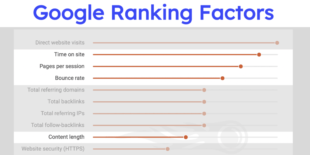 quality content google ranking factor