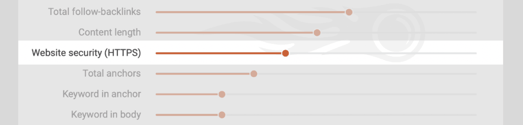 security certificate as a google ranking factor