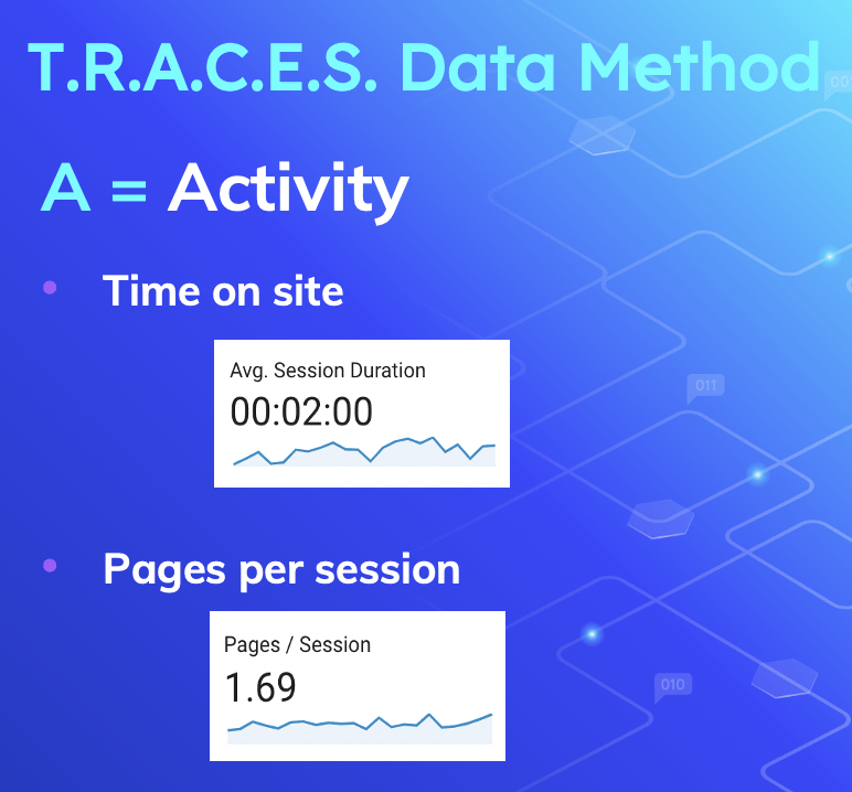 time on site and pages per session