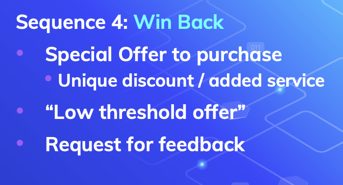 win back email sequence